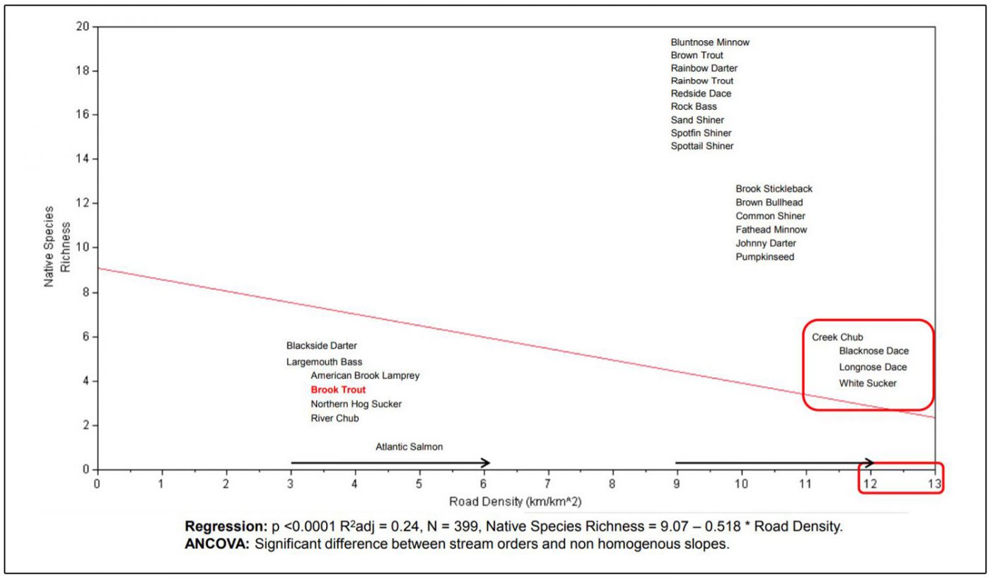 Brook Trout on the Decline What Can We Do? Toronto and Region