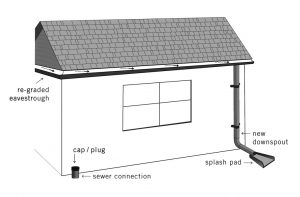 Downspout disconnected to sewer