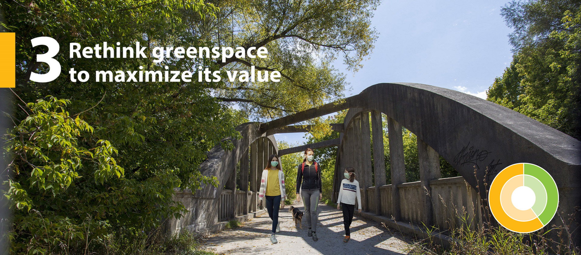 TRCA Strategic Goal 3 Rethink greenspace to maximize its value