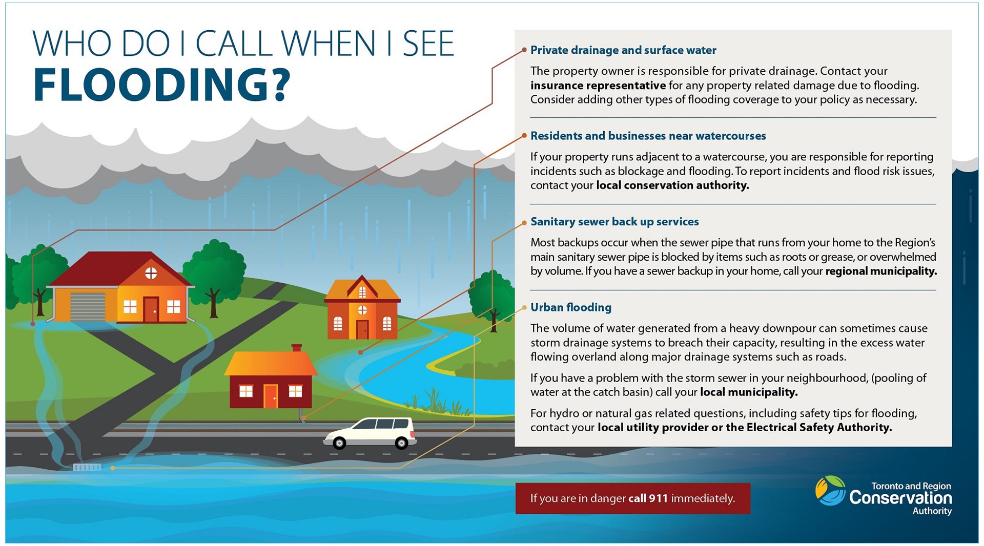 who do I call when I see flooding - download a PDF guide