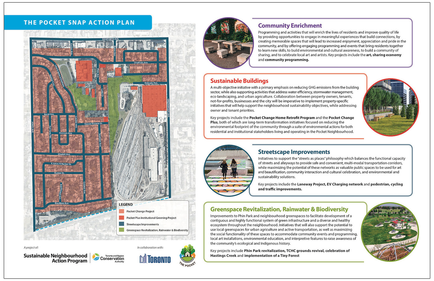 the Pocket SNAP action plan map