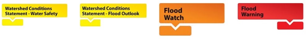 the different types of flood messages issued by conservation authorities