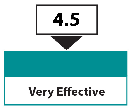 school programs score - 4.5 - very effective