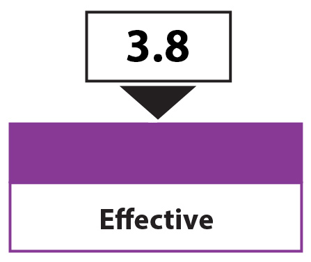 community engagement and stewardship score - 3.8 - effective