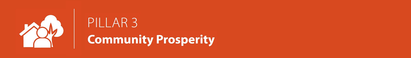 TRCA Strategic Plan - Pillar 3 - Community Prosperity