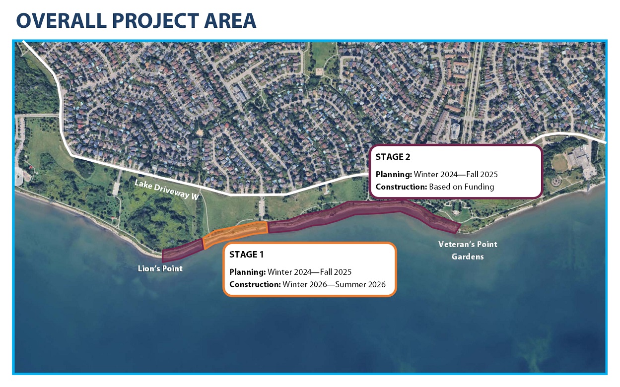 Ajax Shoreline Project - overall project area map