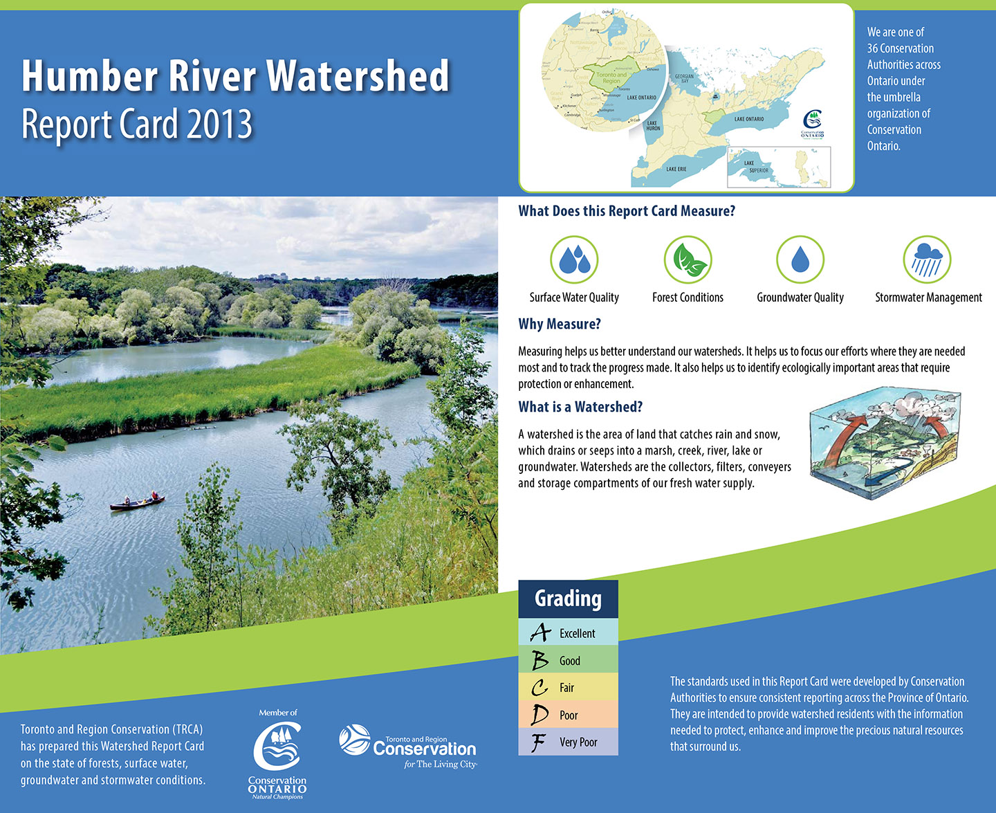 Humber River Watershed report card 2013