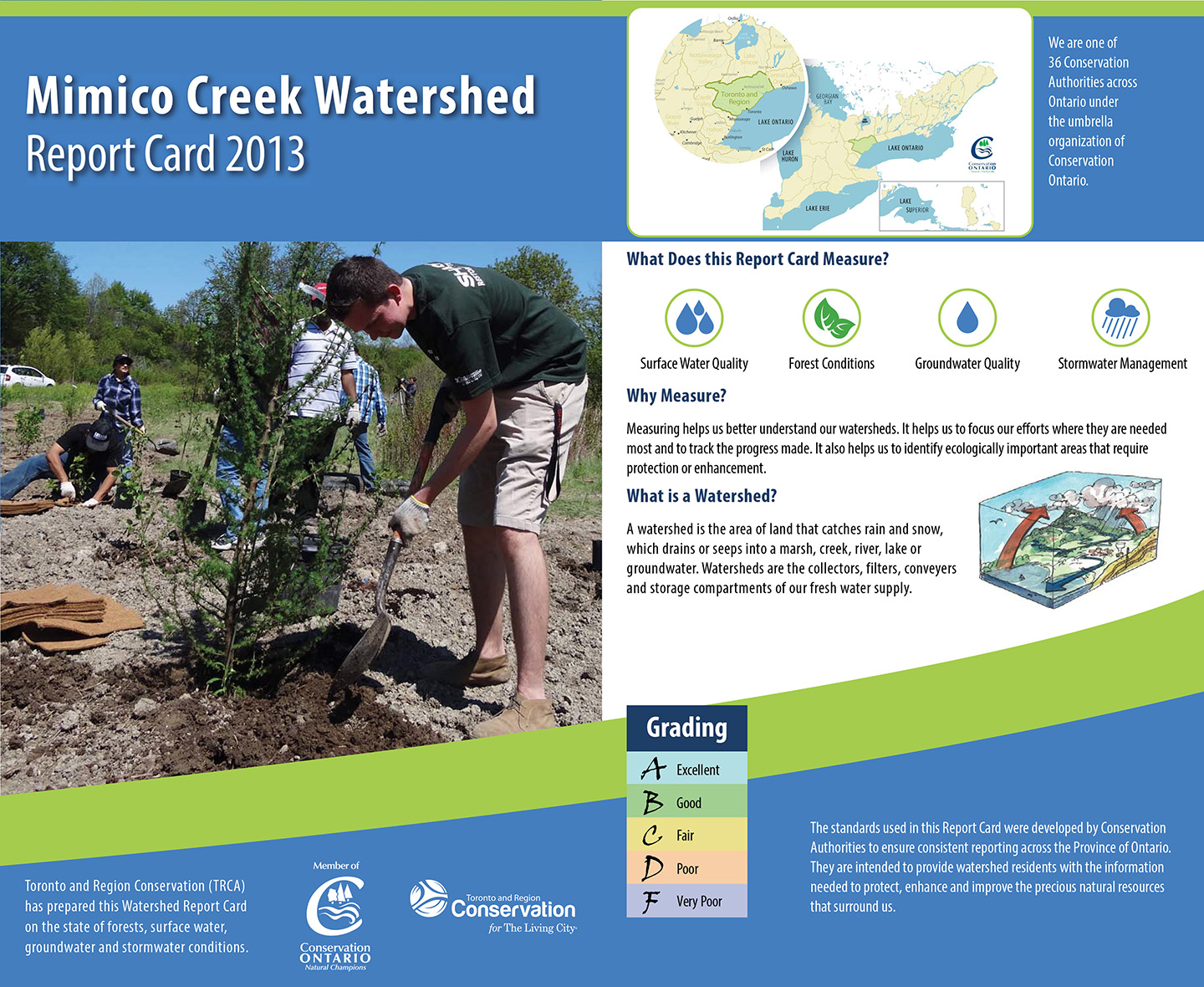 Mimico Creek Watershed report card